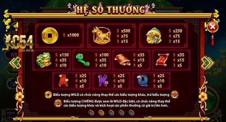 Tựa Nổ Hũ Cung Hỷ Phát Tài mang đến nhiều giá trị đẳng cấp